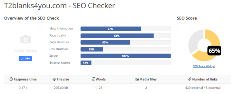 seo results chart t2 blanks 4u